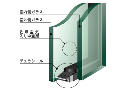 断熱性 結露軽減 快適な室内空間
